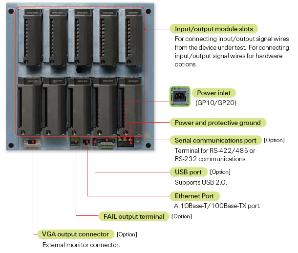 GX10/GX20